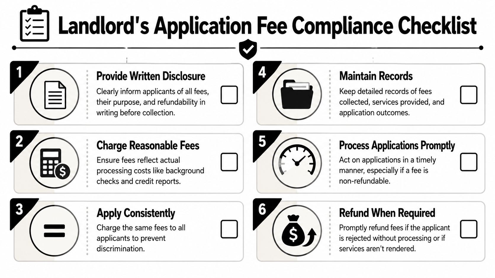 A landlord checklist outlining compliance requirements for charging and processing rental application fees for potential tenants.