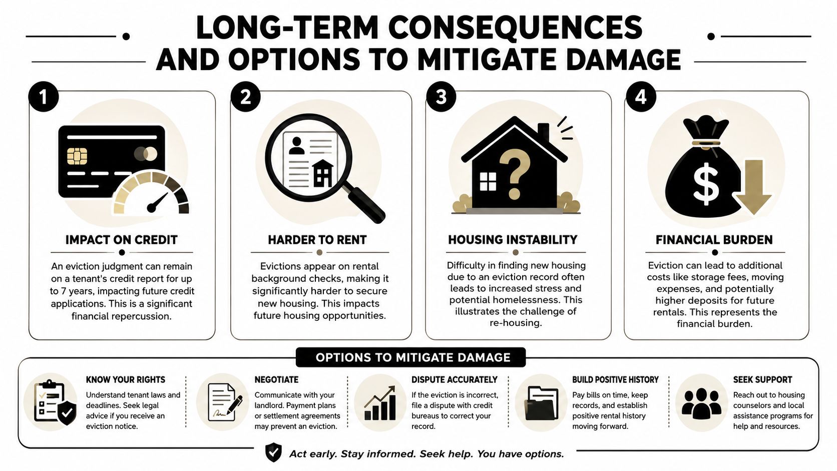 An infographic detailing the long-term consequences of eviction and various options to mitigate the resulting damage.