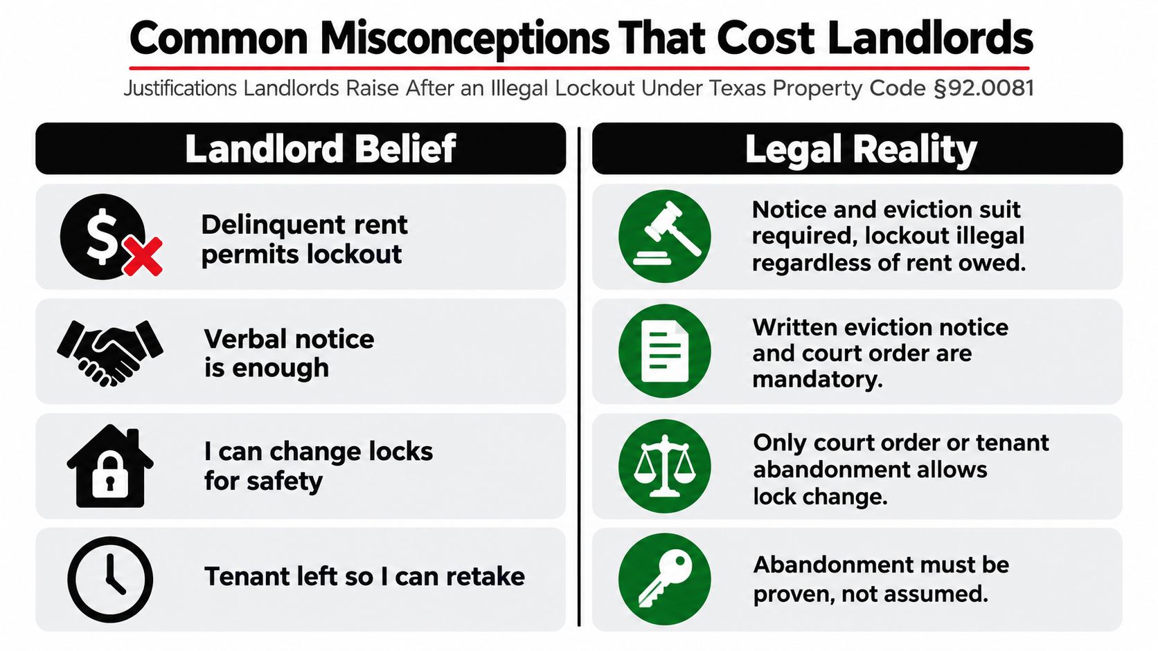 A comparison chart showing common landlord misconceptions versus the legal reality regarding Texas illegal lockouts.