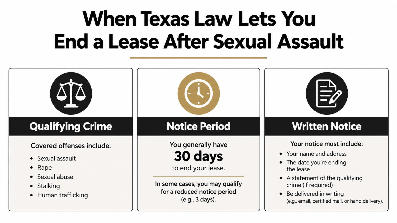 An infographic titled When Texas Law Lets You End a Lease After Sexual Assault.