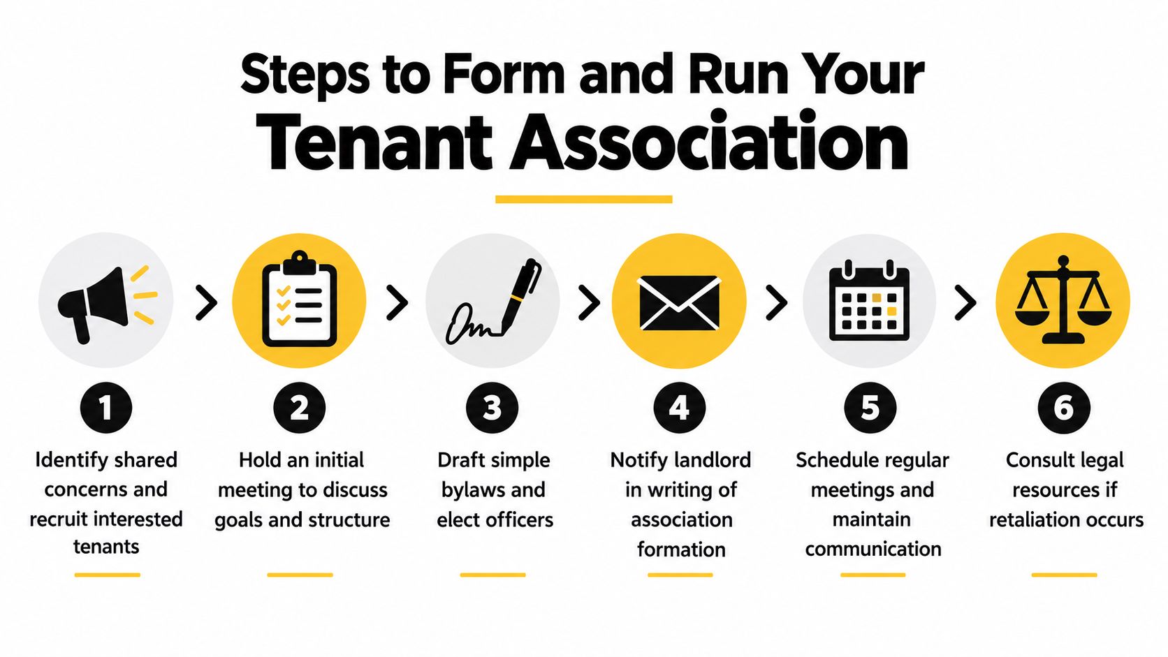 An infographic showing six sequential steps to form and run a tenant association for renters.