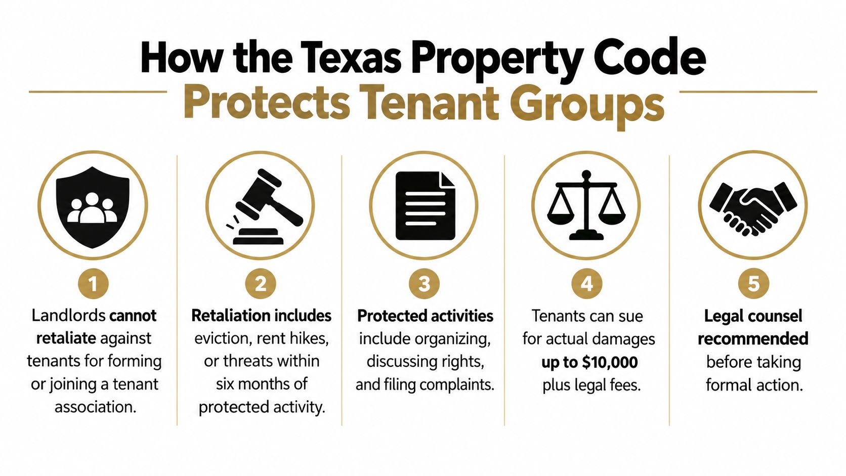 An infographic detailing five ways the Texas Property Code protects tenant rights regarding associations and retaliation.