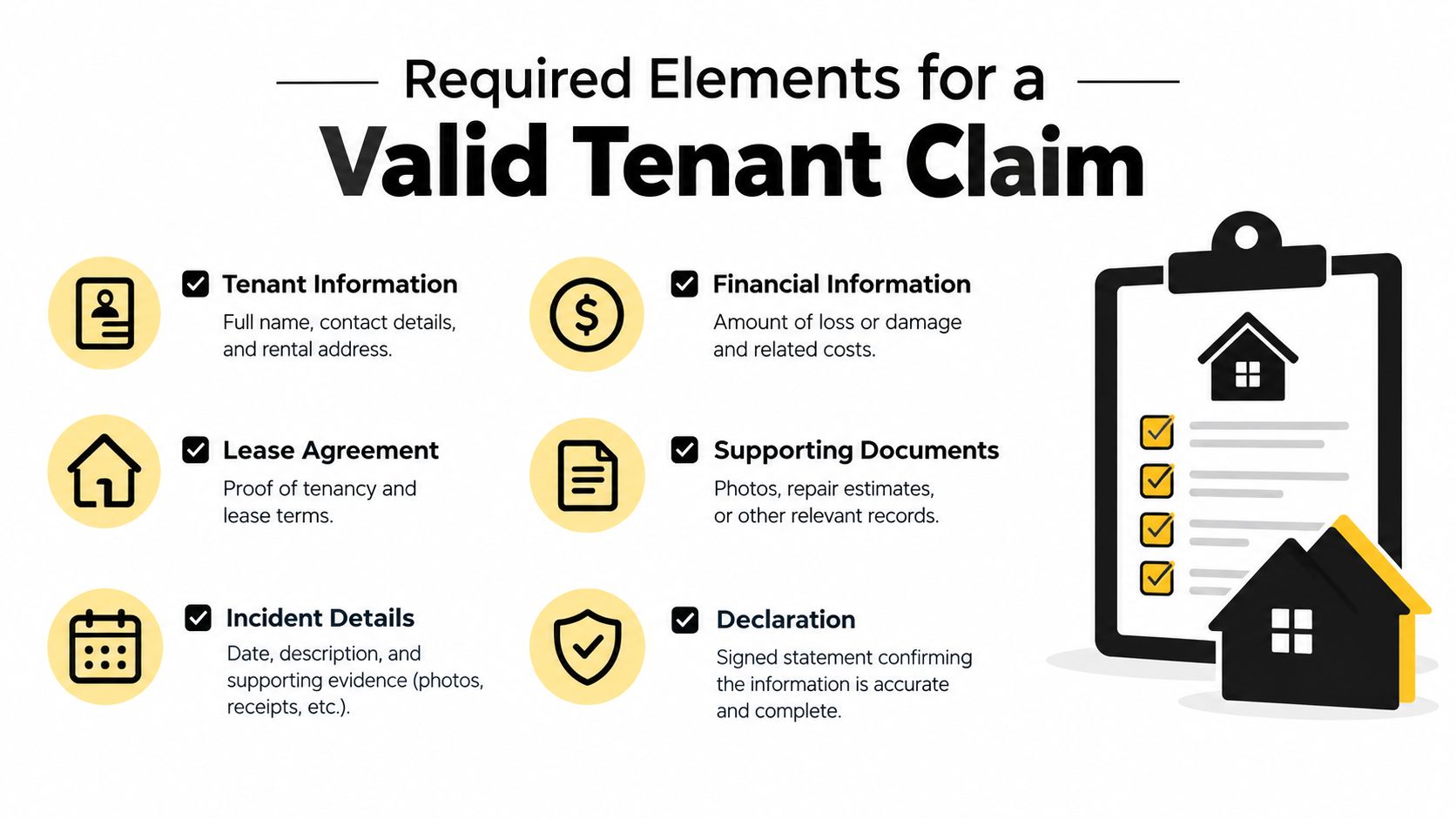 An infographic detailing the six essential elements required to file a valid tenant insurance or damage claim.