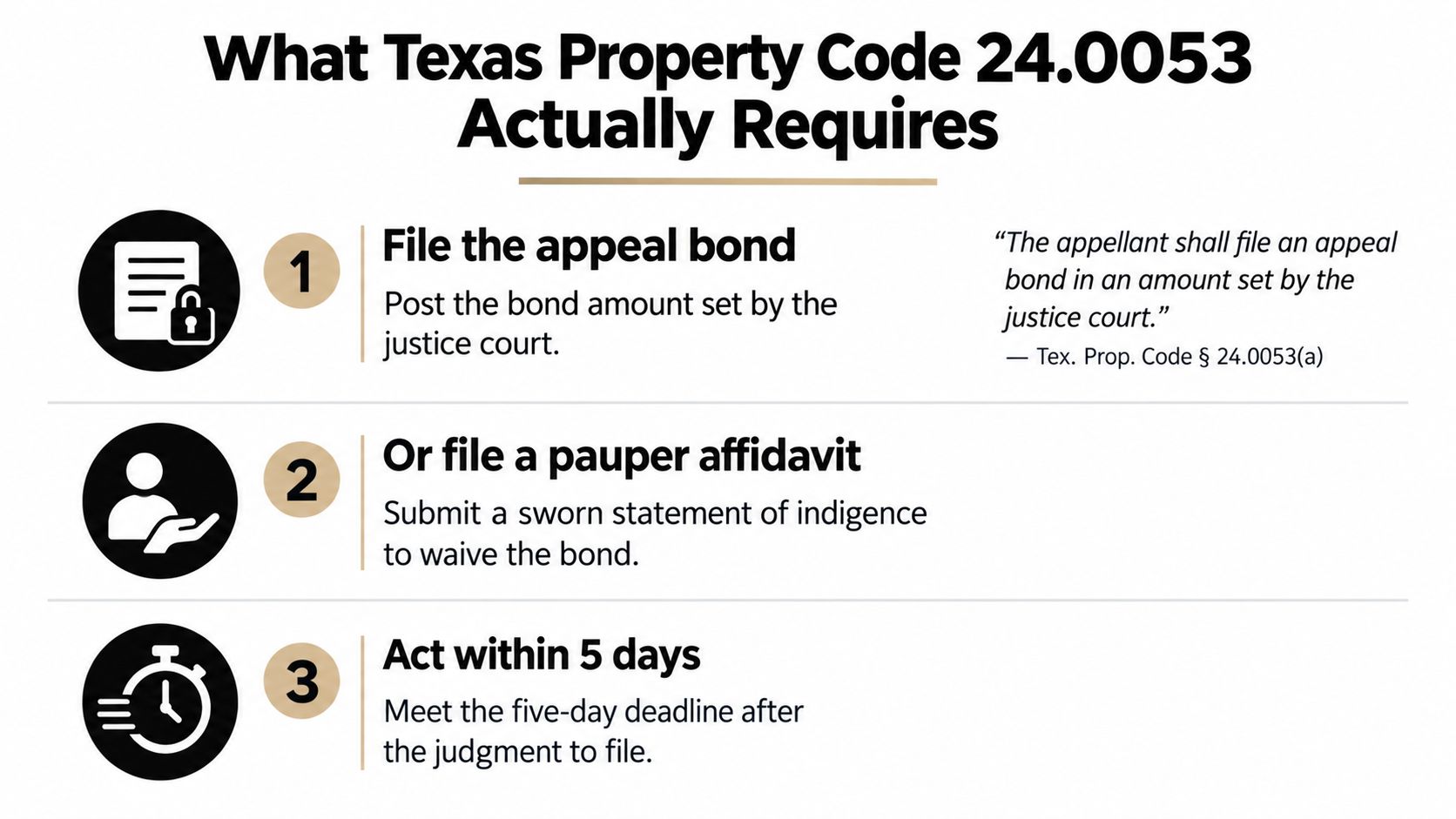 An infographic explaining the Texas Property Code 24.0053 requirements for filing an appeal bond or pauper affidavit.