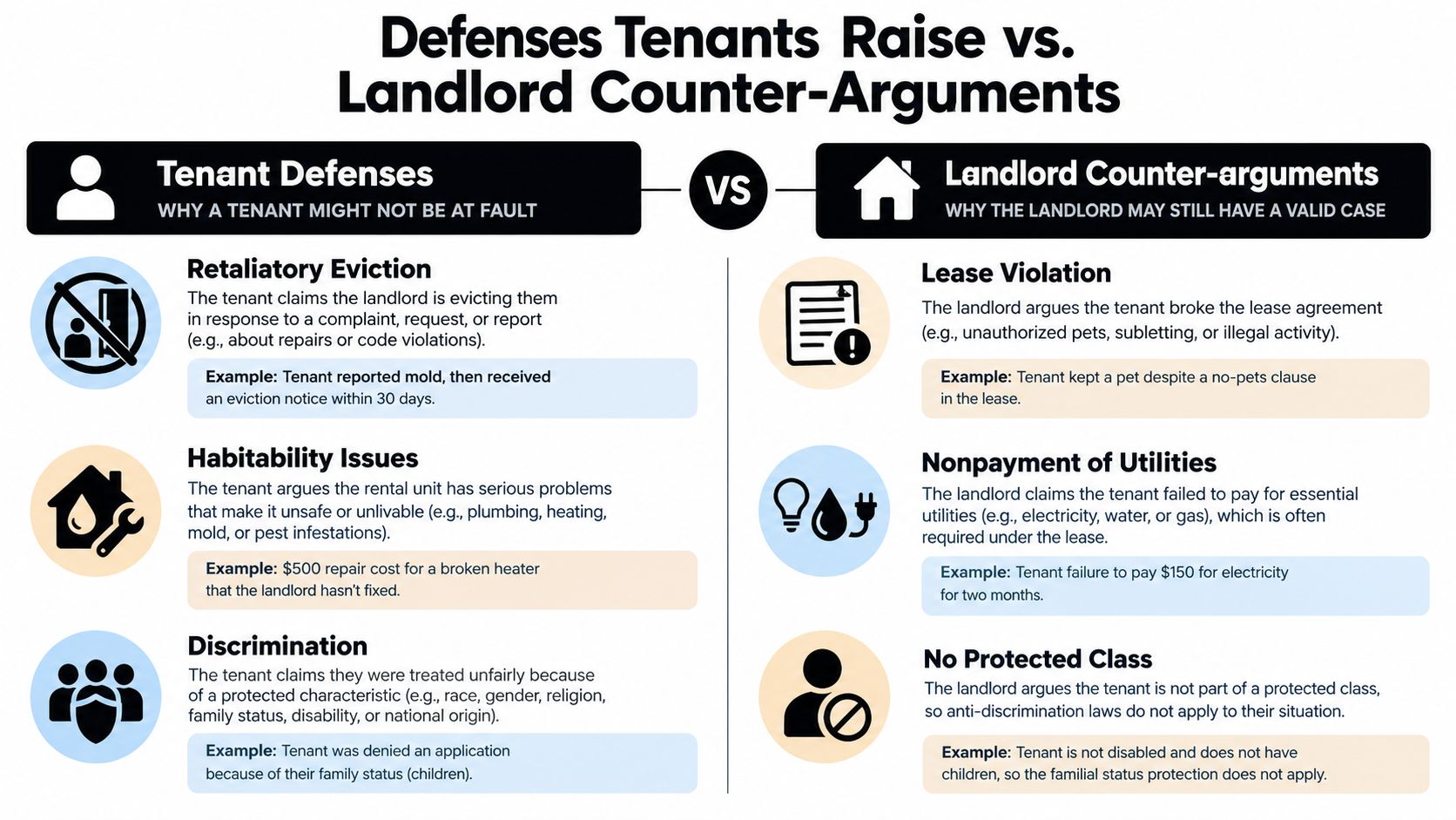 An infographic comparing common tenant defenses against eviction with typical landlord counter-arguments in a rental dispute.