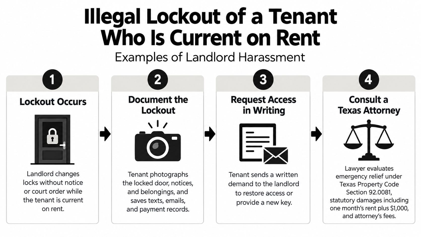 An infographic showing four steps for tenants to take when experiencing an illegal lockout by a landlord.