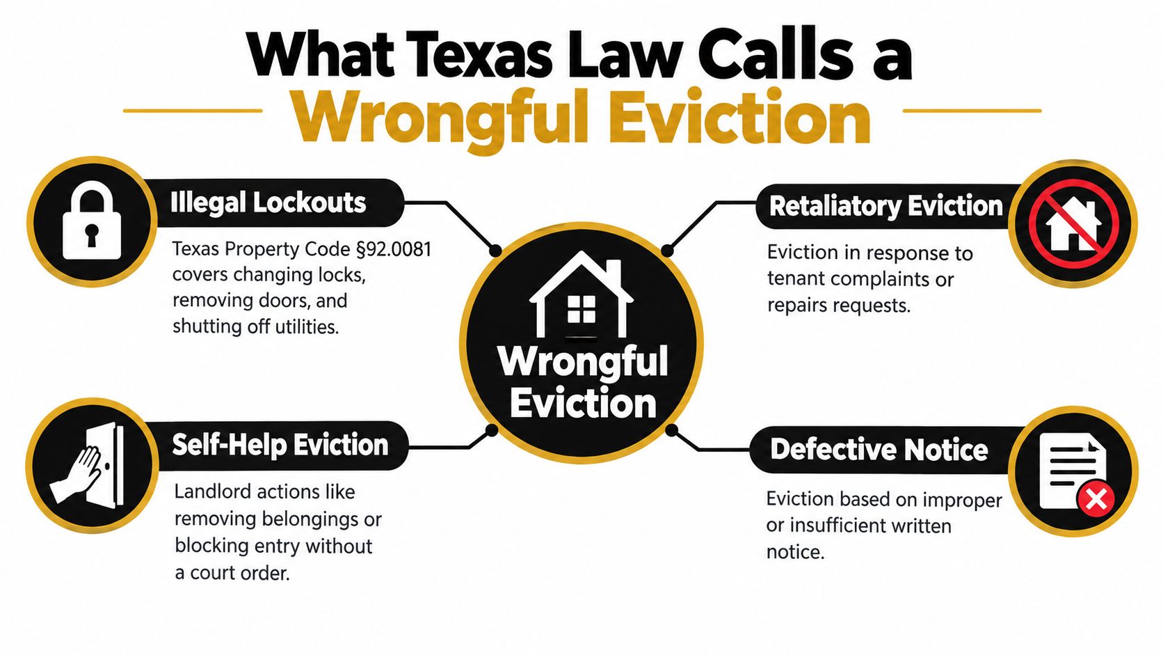 An infographic showing four common types of wrongful eviction under Texas law with supporting icons.