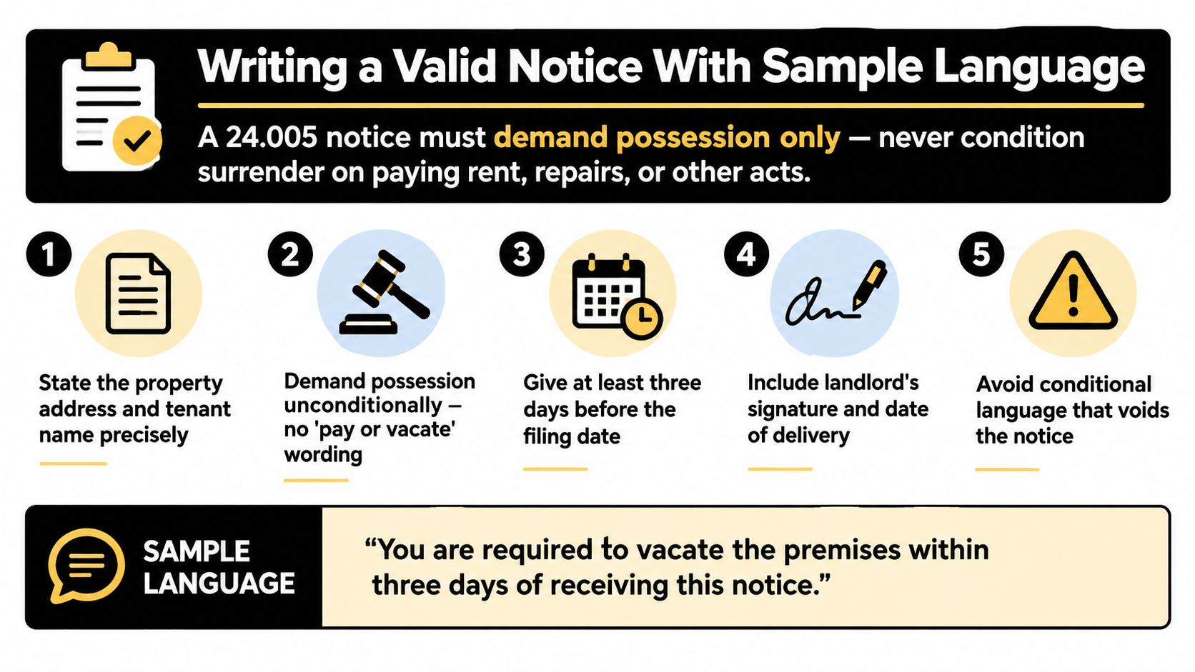 An infographic detailing the five essential steps for writing a legally valid Texas 24.005 notice to vacate.