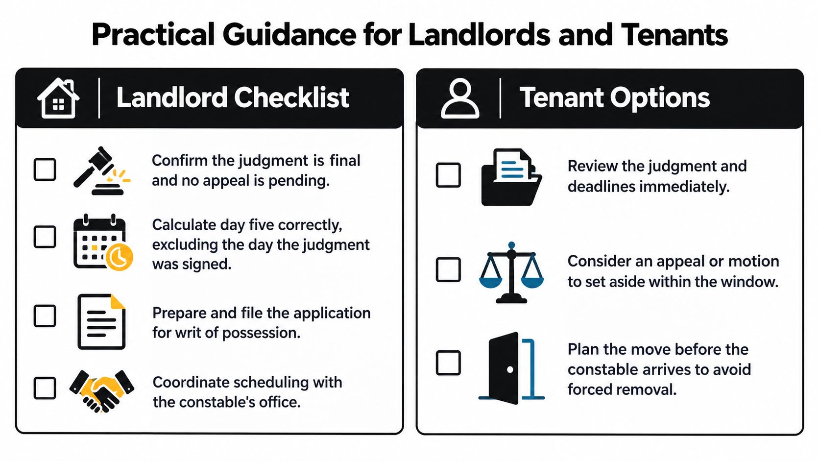 A practical checklist outlining steps for landlords and tenants regarding the writ of possession process.