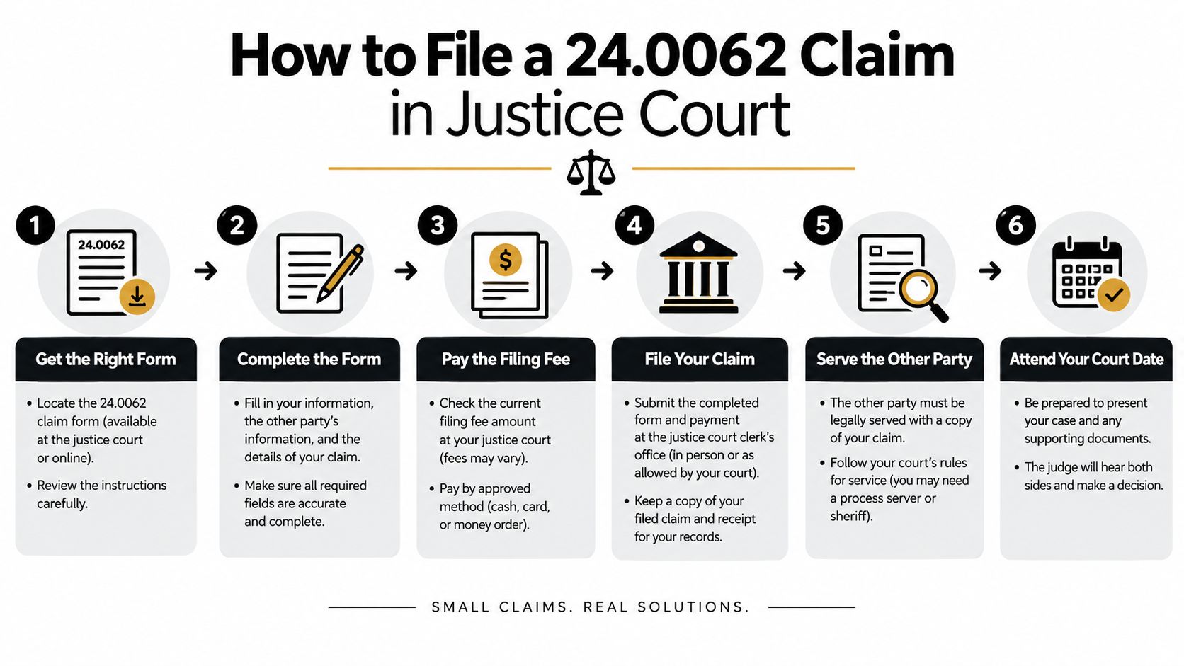 An infographic titled How to File a 24.0062 Claim in Justice Court showing a six-step process.
